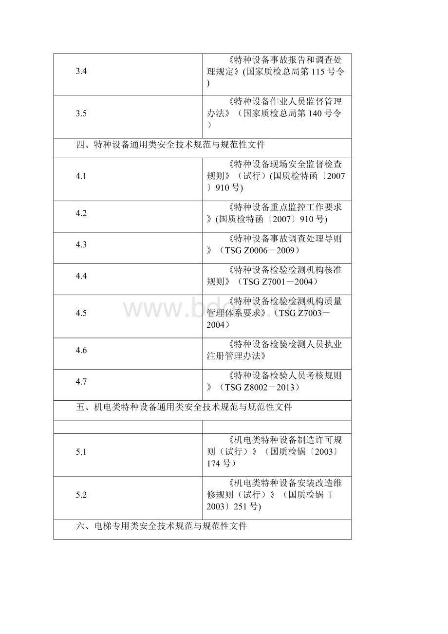 电梯检验员培训大纲全文.docx_第3页