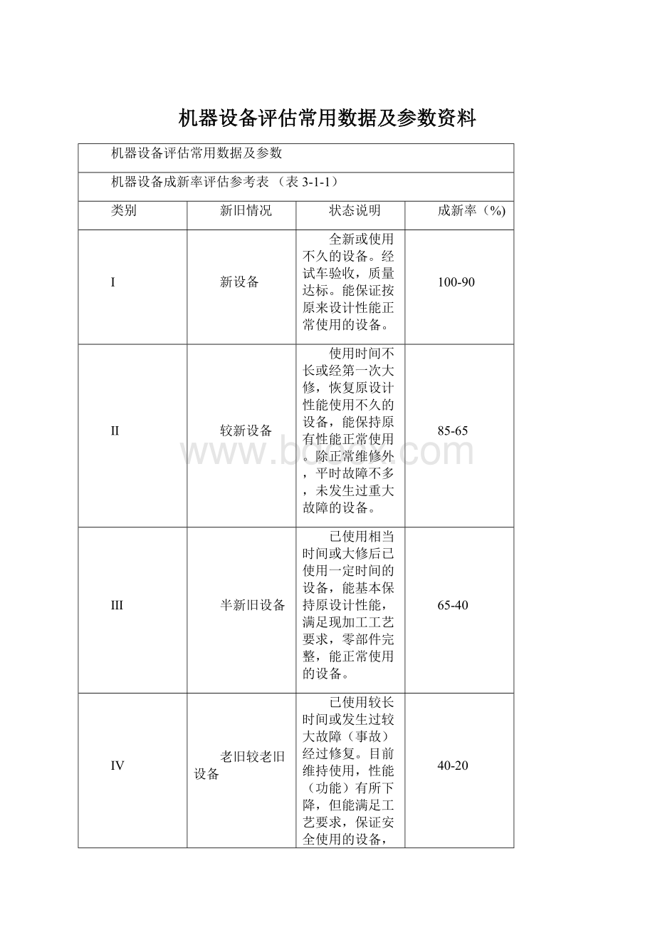 机器设备评估常用数据及参数资料.docx