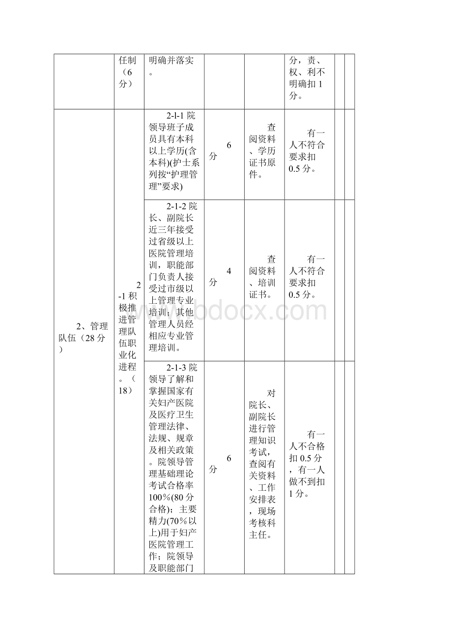 宿迁市二级妇产医院评审标准与细则试行.docx_第2页