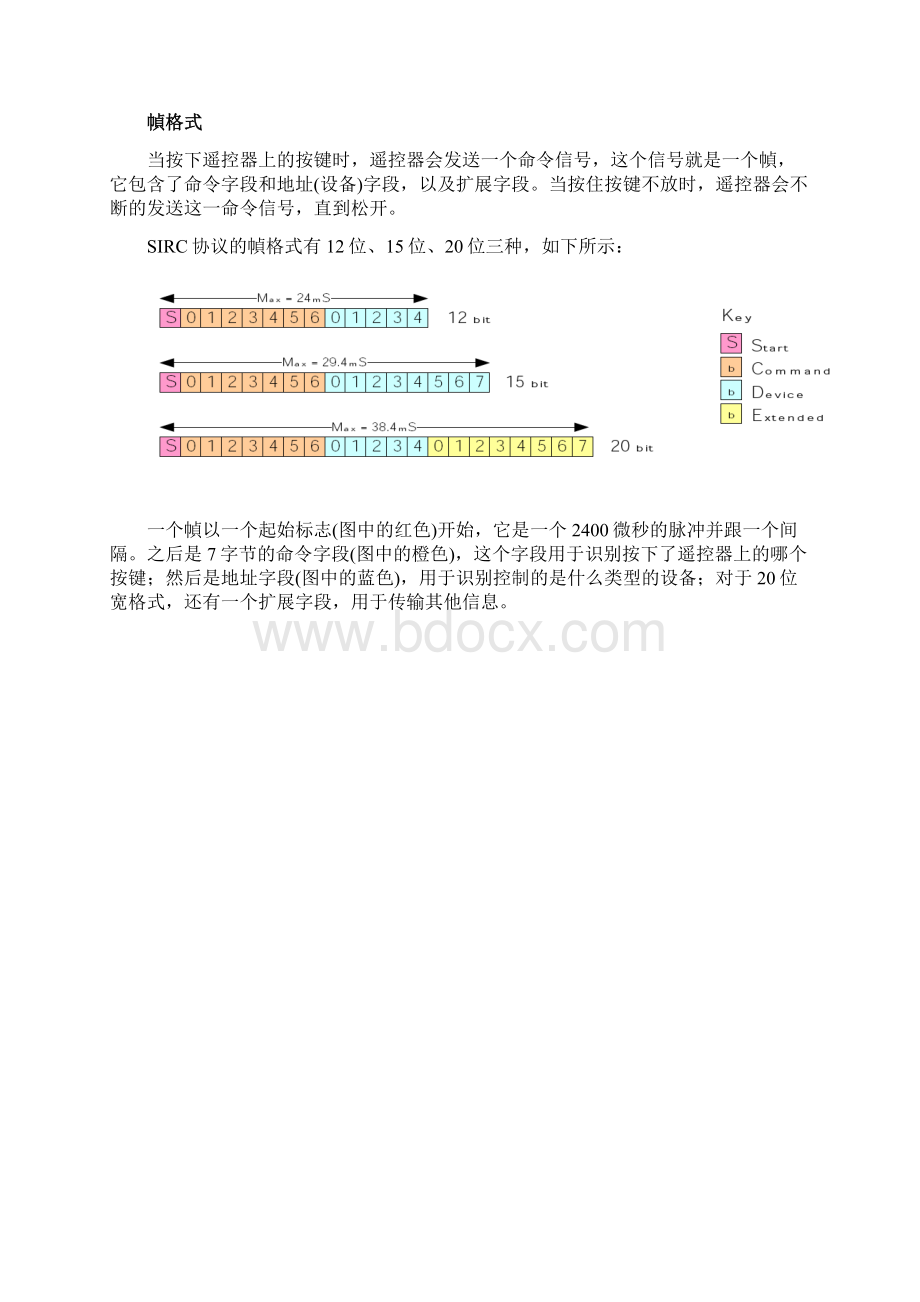 Linux内核红外遥控子系统LIRCWord下载.docx_第3页