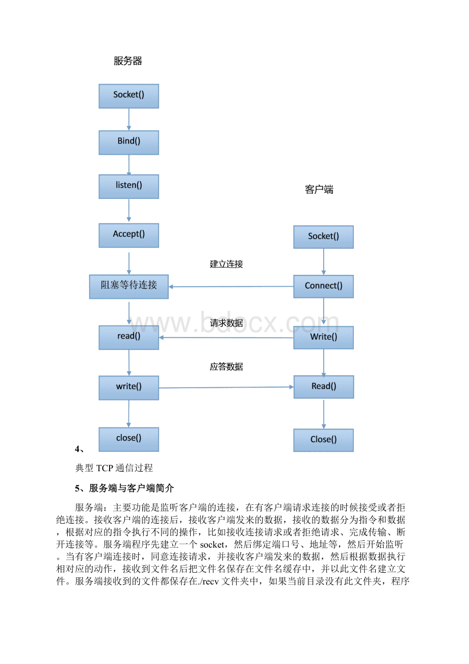 杭州电子科技大学 研究生 嵌入式大作业文档格式.docx_第3页