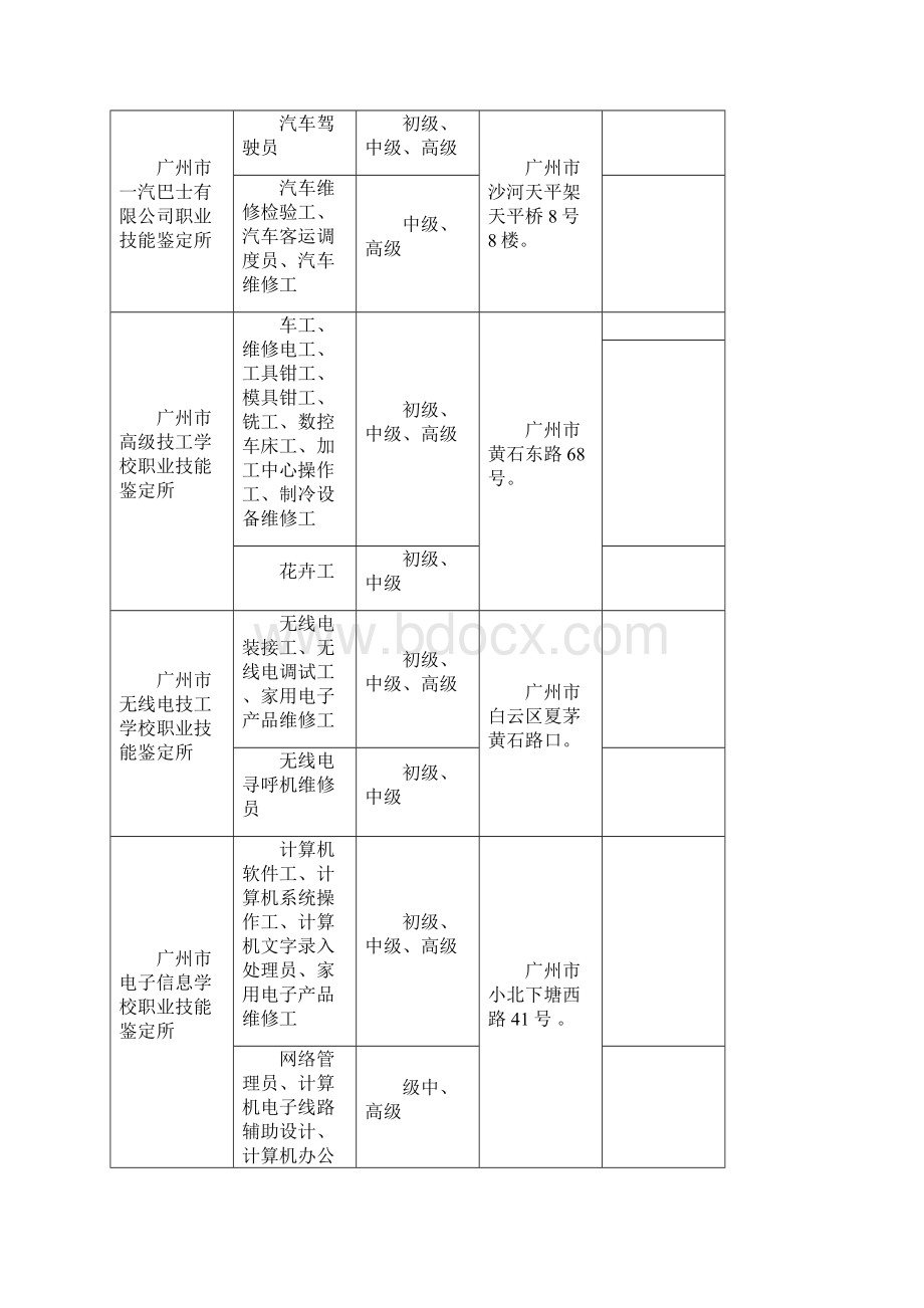 广州市职业技鉴定所最全最新鉴定机构及联系方式文档格式.docx_第3页