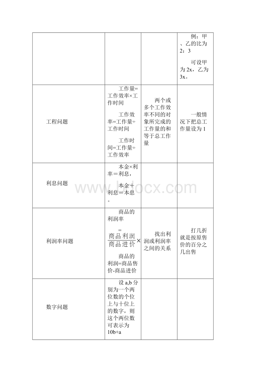 完整word版新人教七上一元一次方程应用题100道Word文档格式.docx_第2页