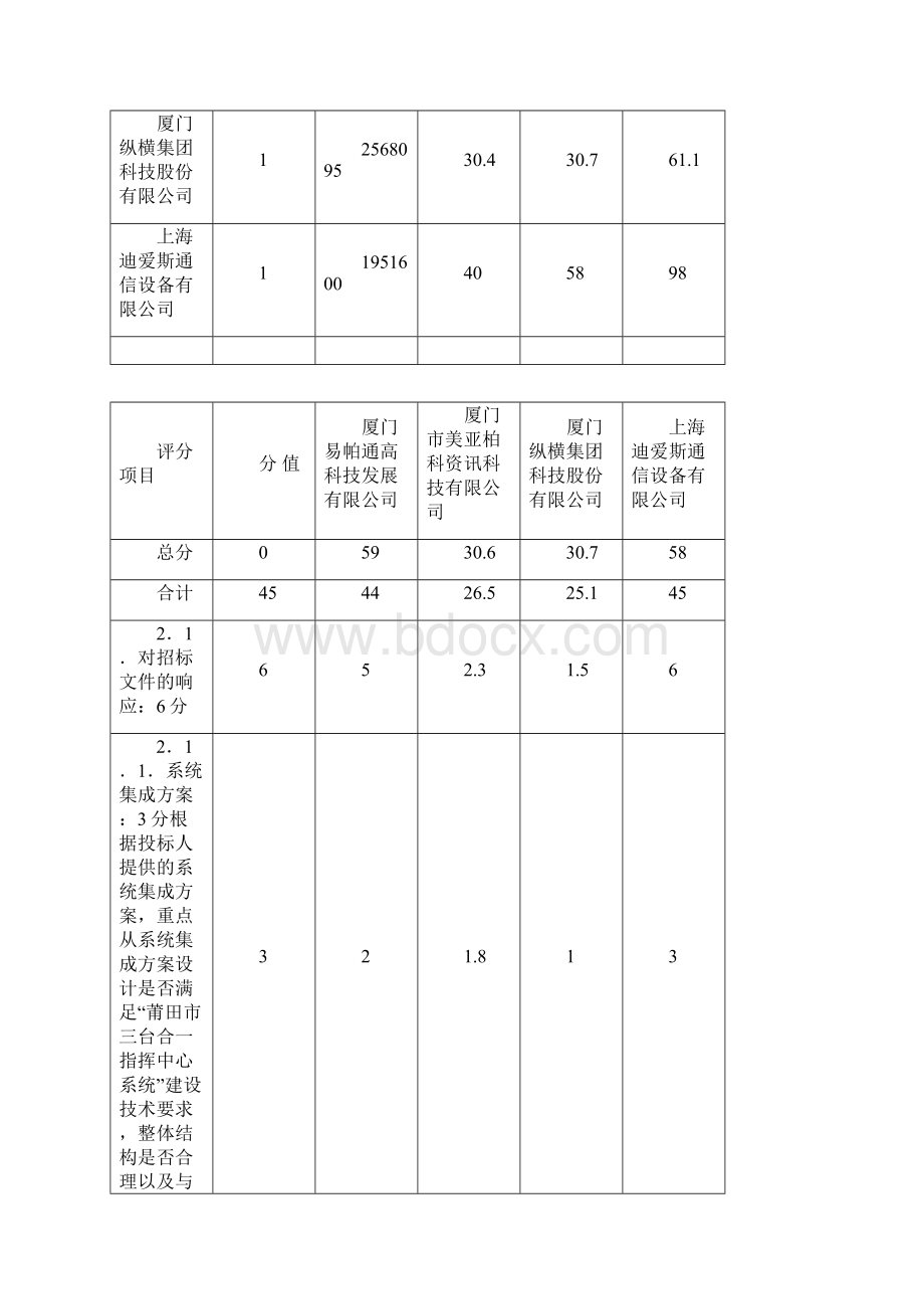 PTCG008G3中标候选人公示.docx_第2页