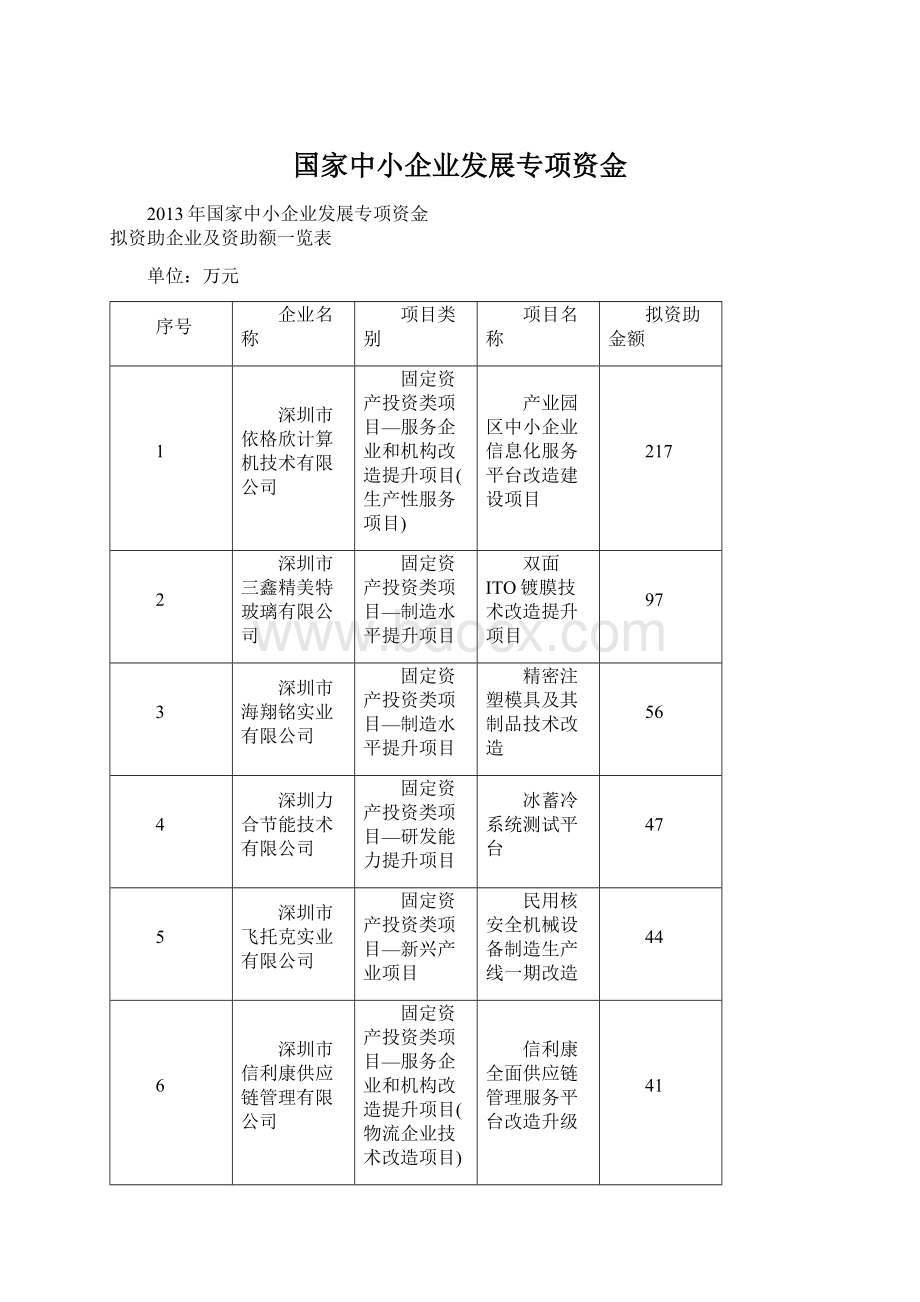 国家中小企业发展专项资金Word文档格式.docx_第1页