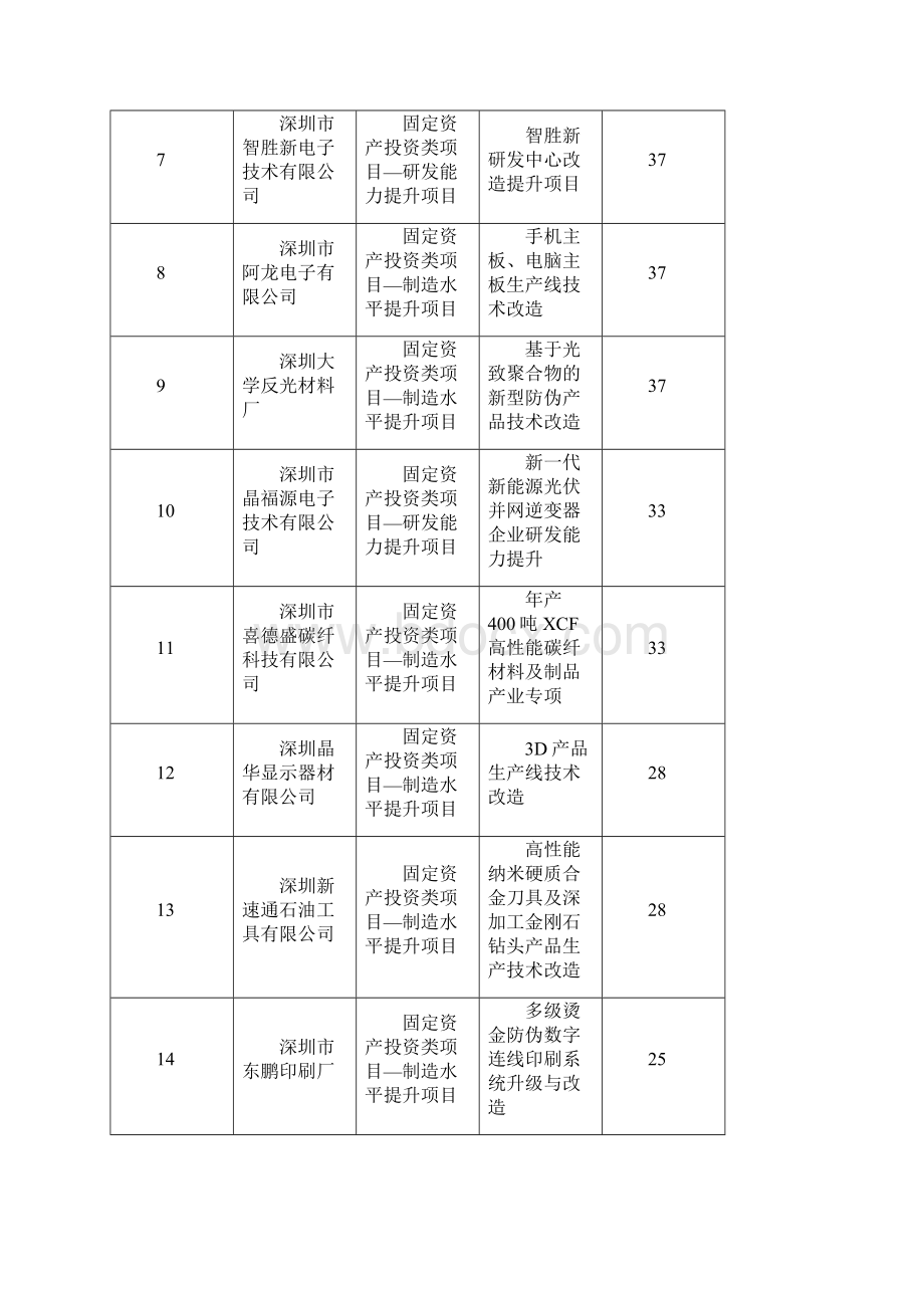 国家中小企业发展专项资金Word文档格式.docx_第2页