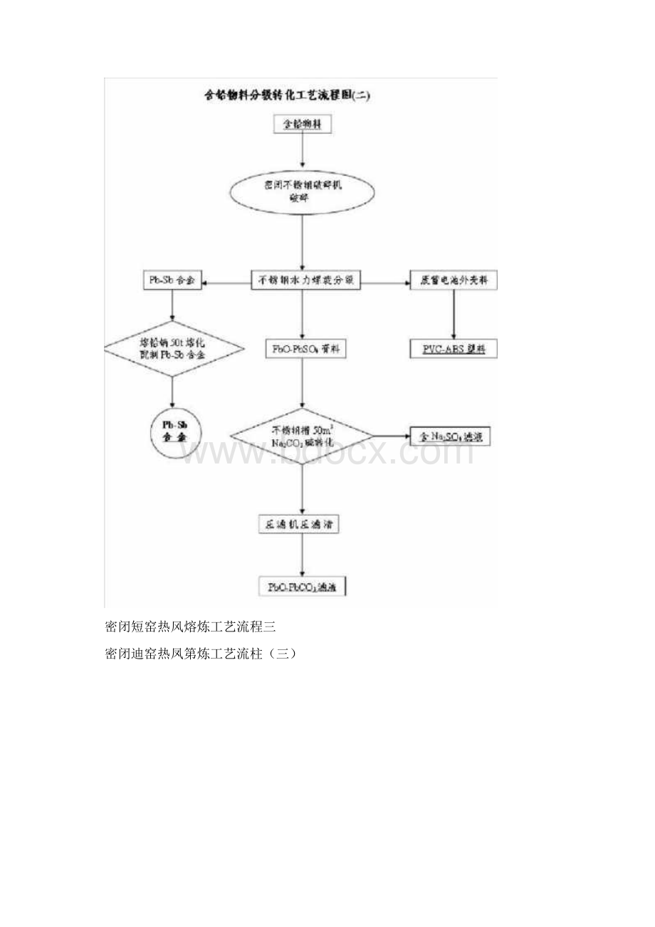 100万吨废旧铅酸电池回收再生利用项目方案.docx_第3页