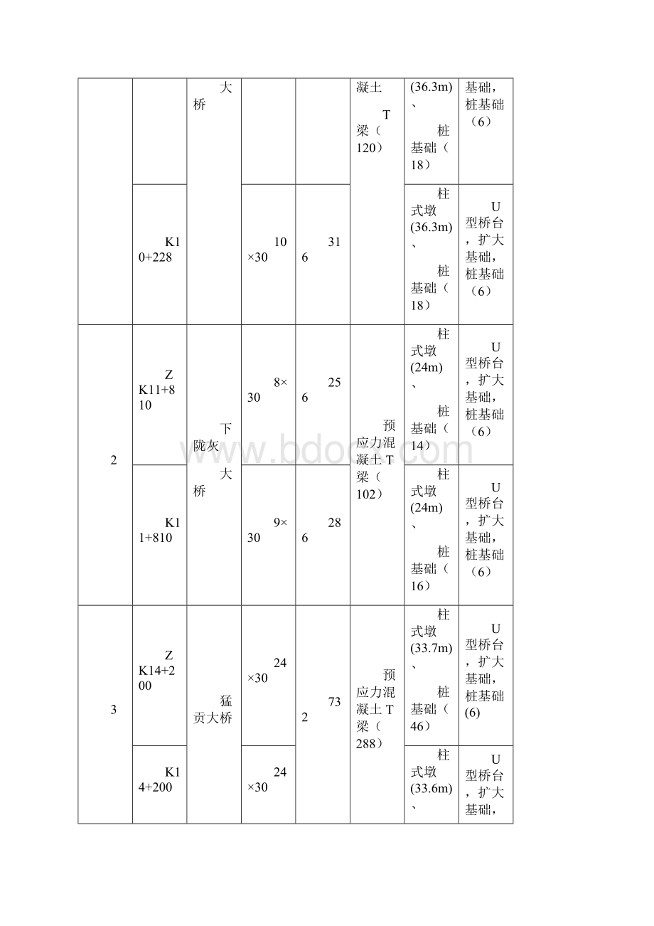 桥台施工方案之欧阳历创编Word文档格式.docx_第3页