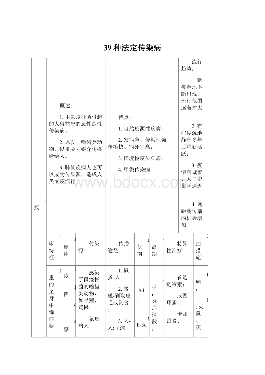 39种法定传染病Word文档格式.docx