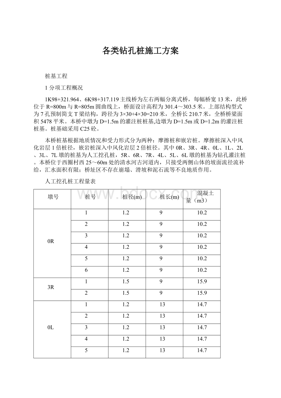 各类钻孔桩施工方案Word下载.docx