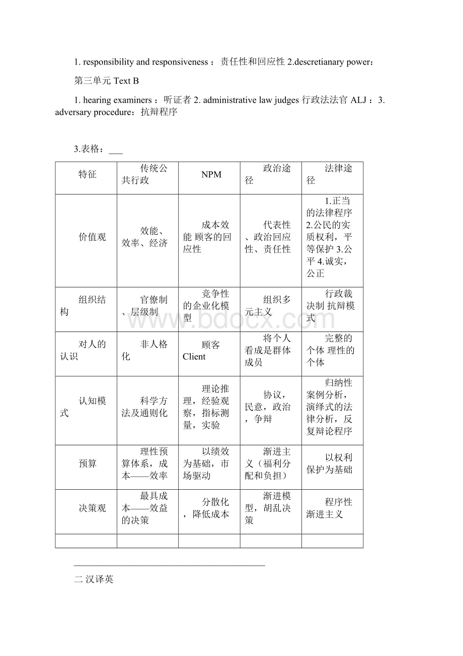 行政英语.docx_第2页