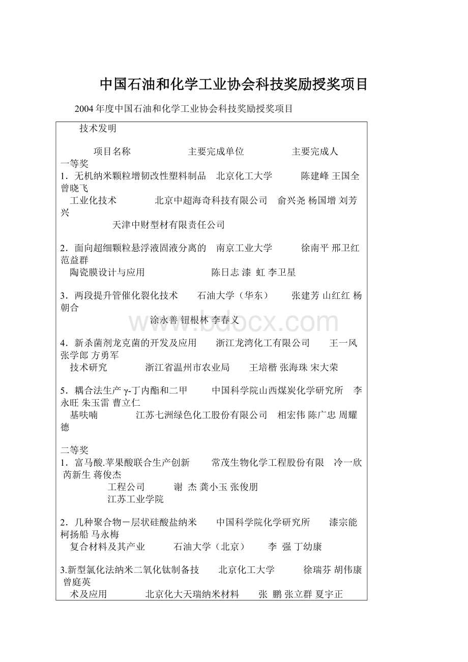 中国石油和化学工业协会科技奖励授奖项目.docx_第1页