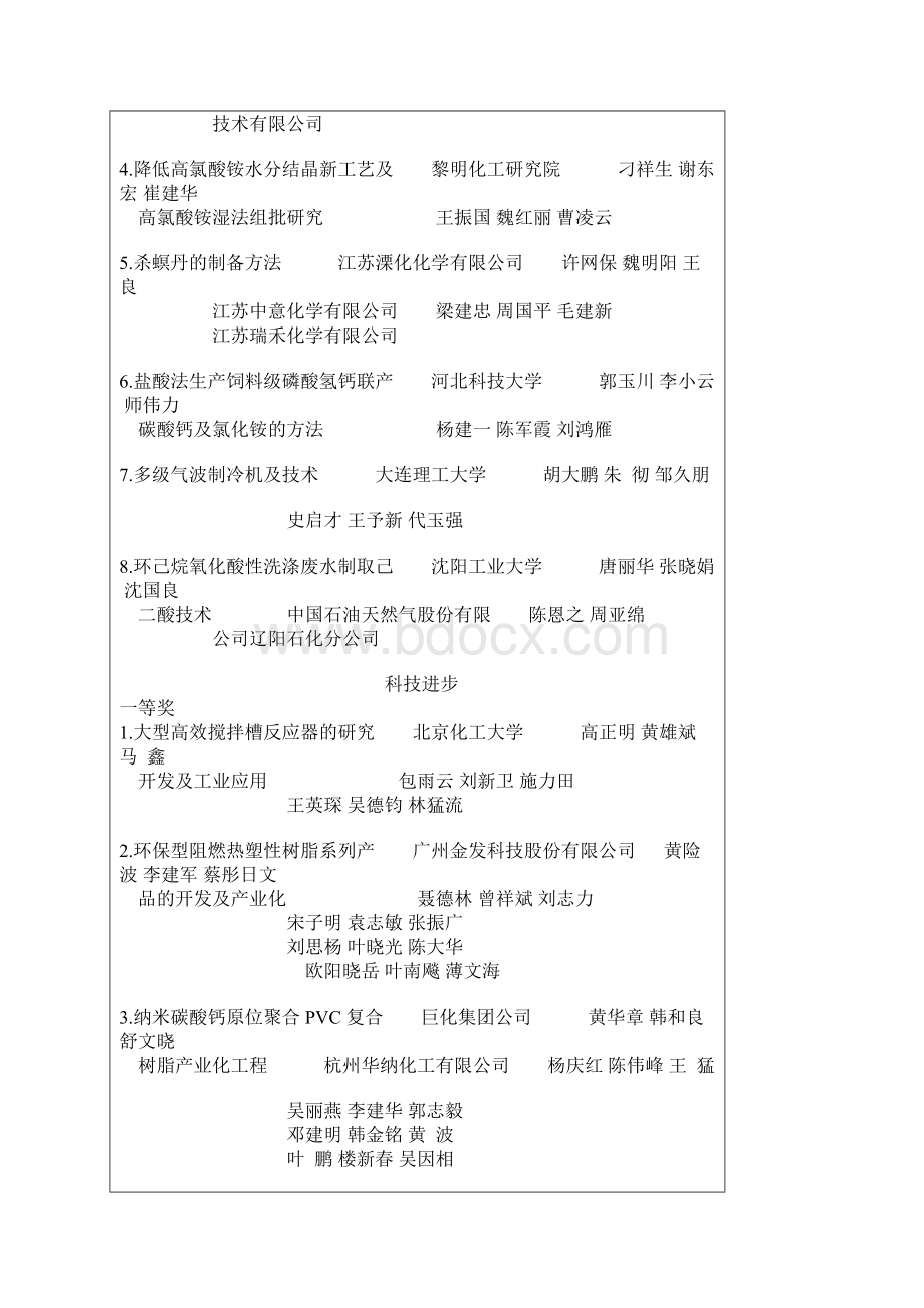 中国石油和化学工业协会科技奖励授奖项目.docx_第2页