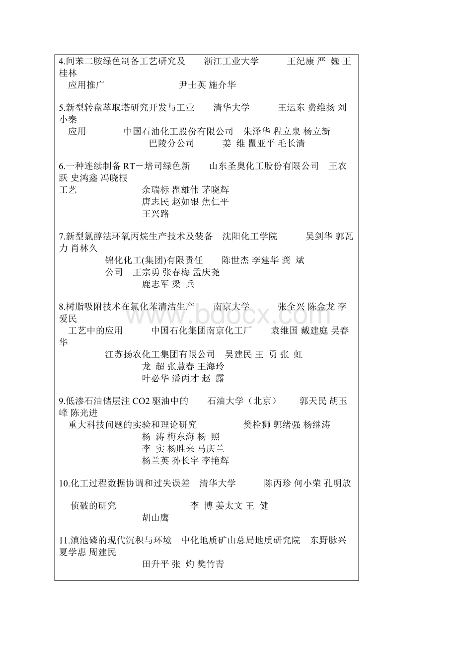 中国石油和化学工业协会科技奖励授奖项目.docx_第3页