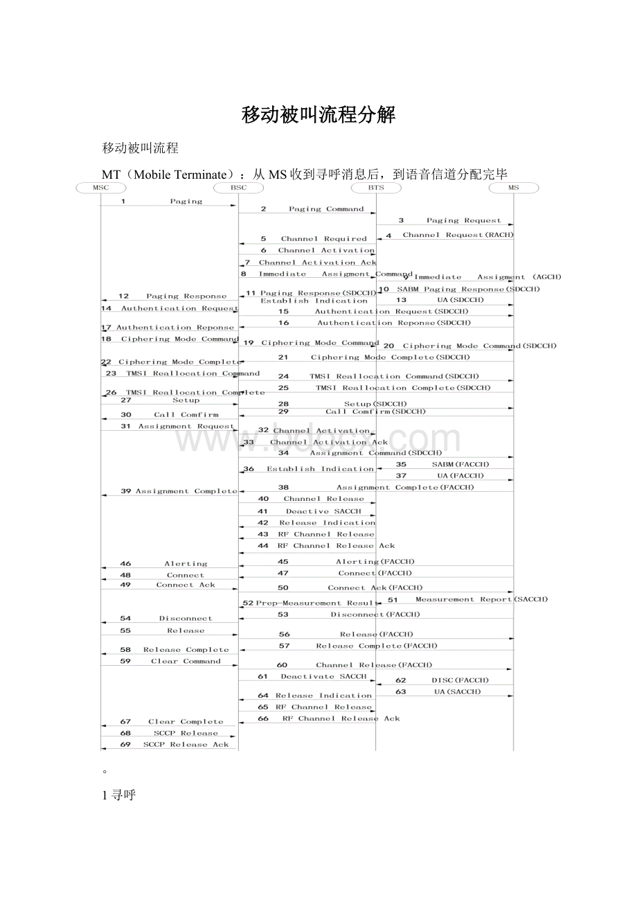 移动被叫流程分解Word文档格式.docx_第1页