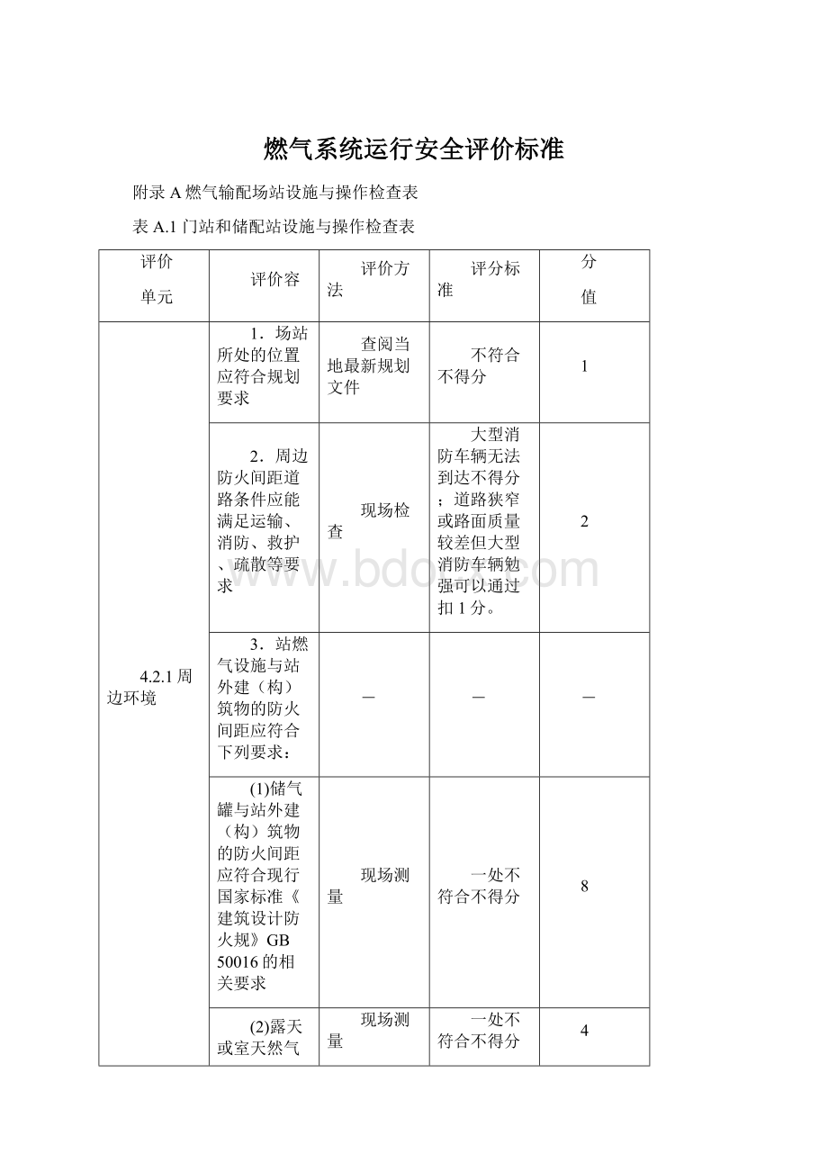 燃气系统运行安全评价标准Word文档下载推荐.docx_第1页