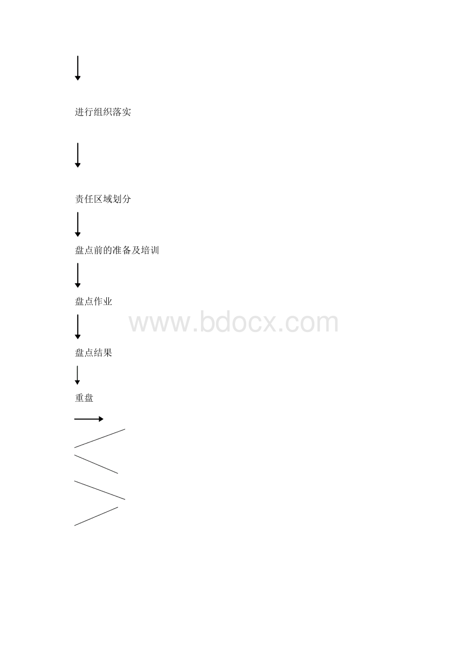 盘点手册文档格式.docx_第3页