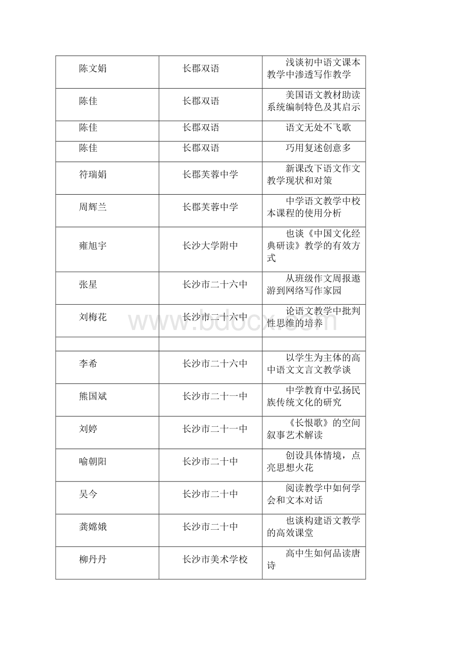 长沙市语文年度论文评比2Word文件下载.docx_第2页