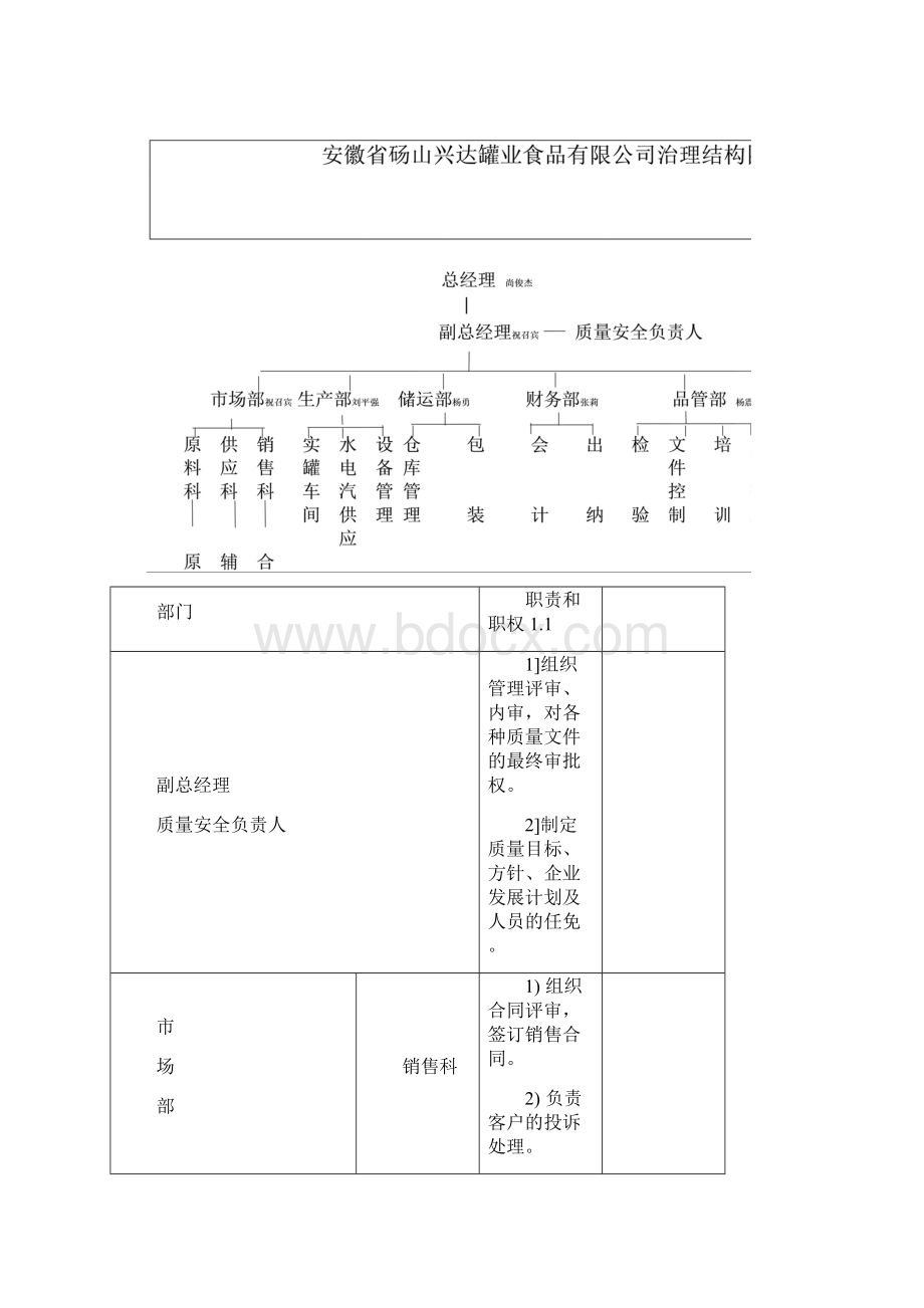 生产许可证申请材料doc.docx_第2页