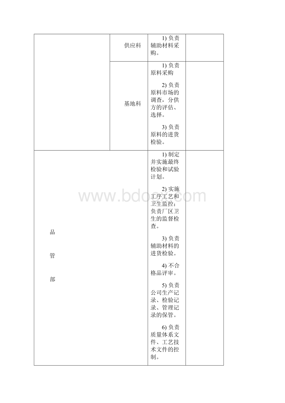 生产许可证申请材料doc.docx_第3页