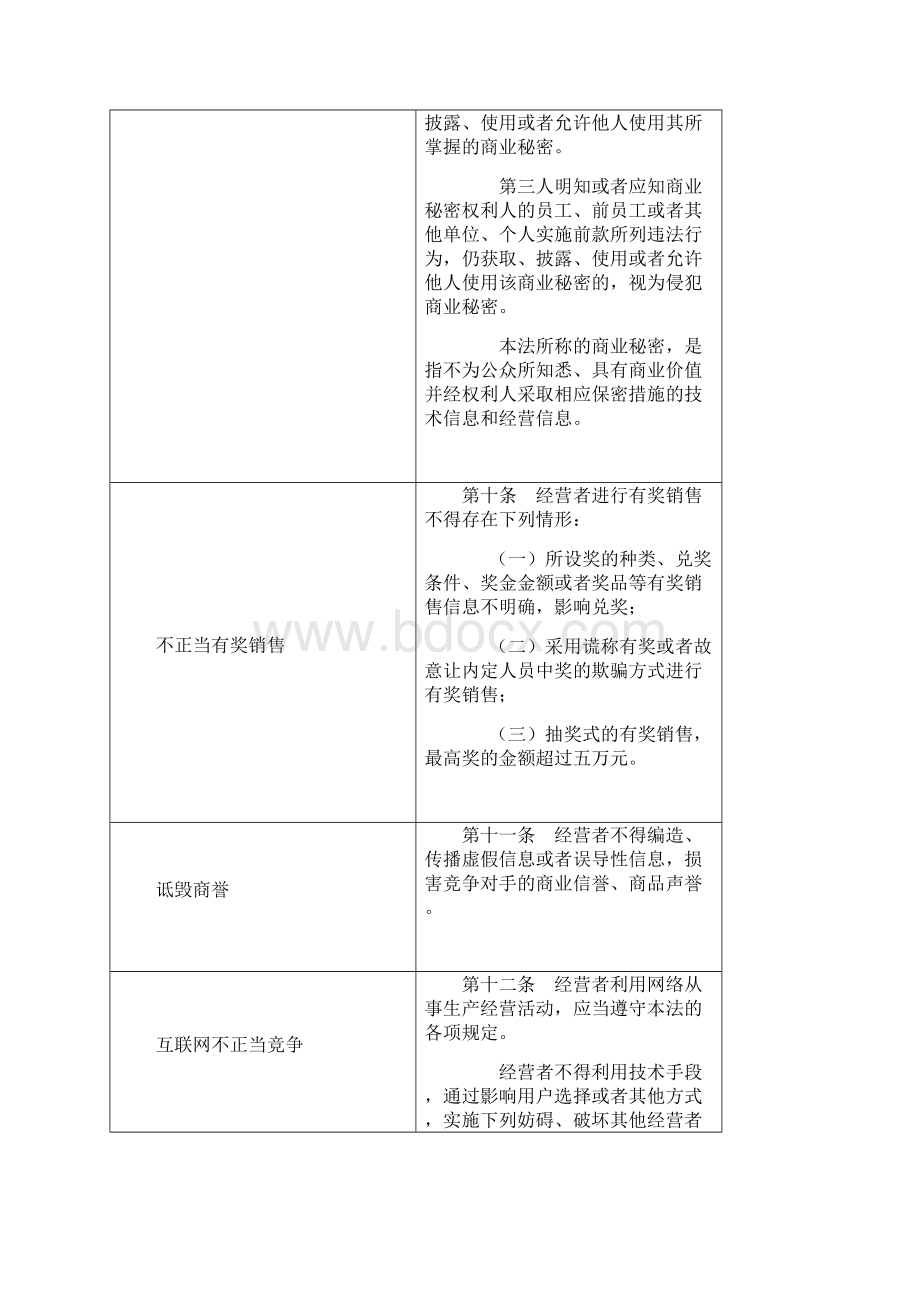 反不正当竞争法知识点汇总记忆表.docx_第3页