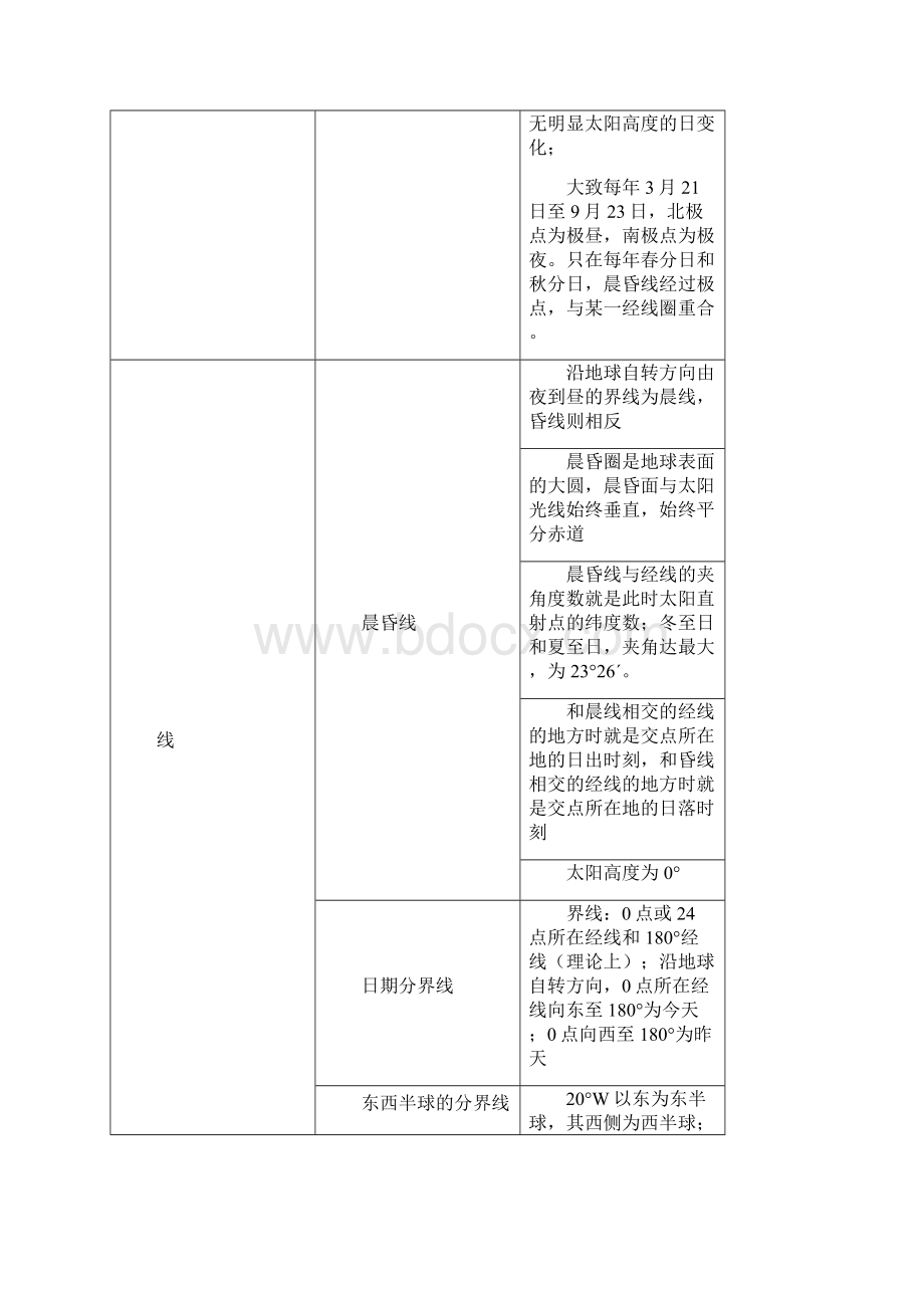 高考考点经典指导及强化训练光照图和晨昏线1文档格式.docx_第3页