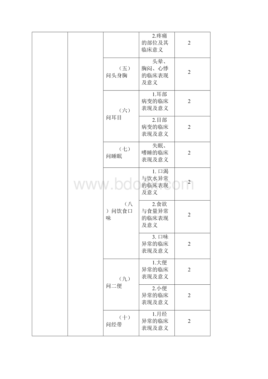 中医内科主治医师考试大纲相关专业知识.docx_第2页