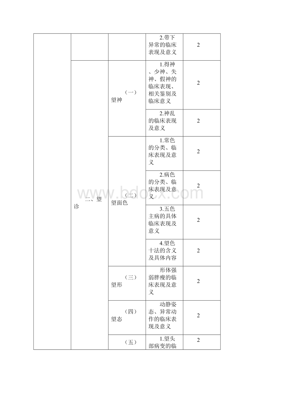 中医内科主治医师考试大纲相关专业知识.docx_第3页