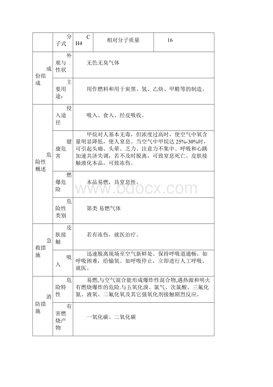 天然气管道工程预评价报告.docx_第3页