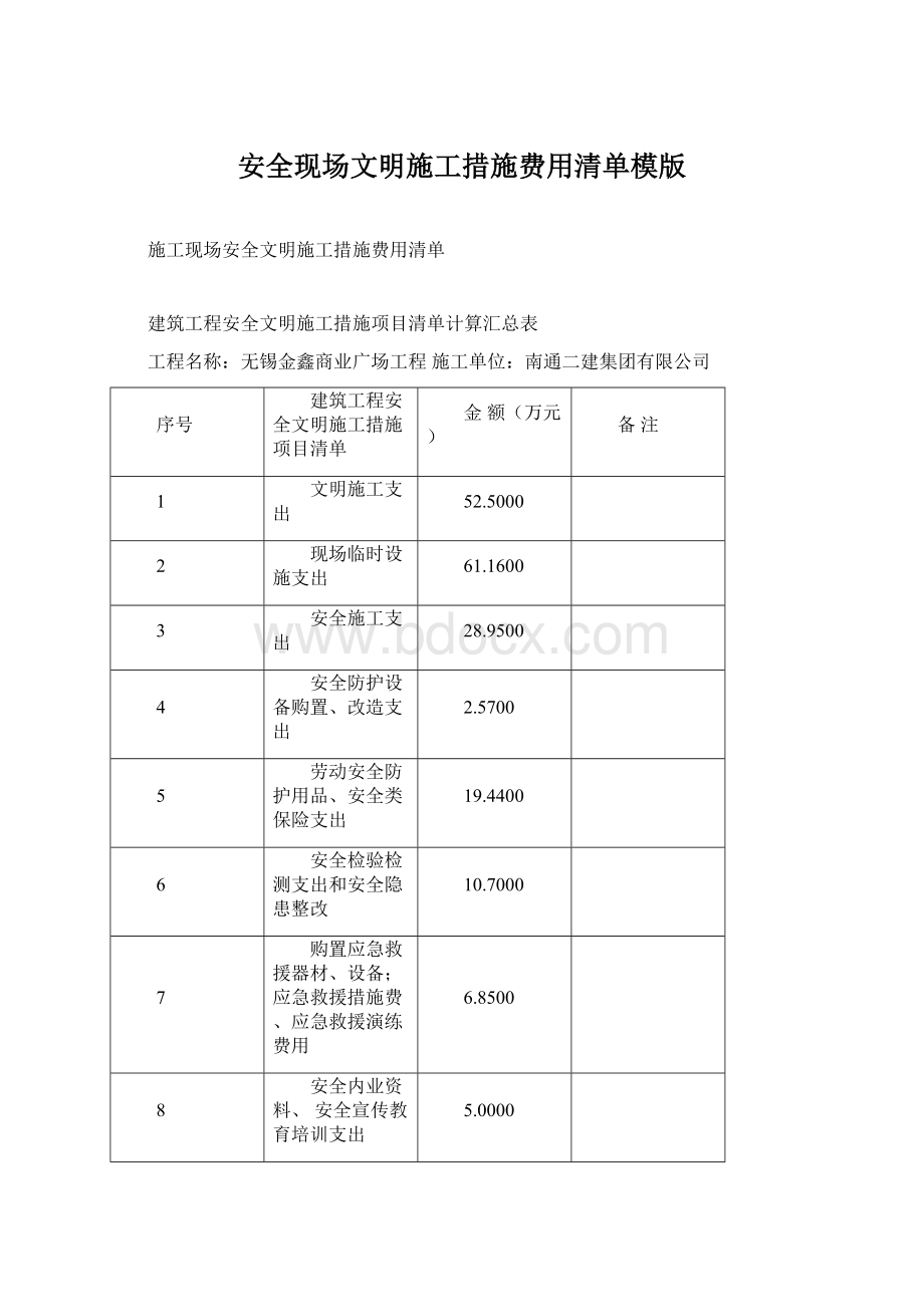 安全现场文明施工措施费用清单模版.docx