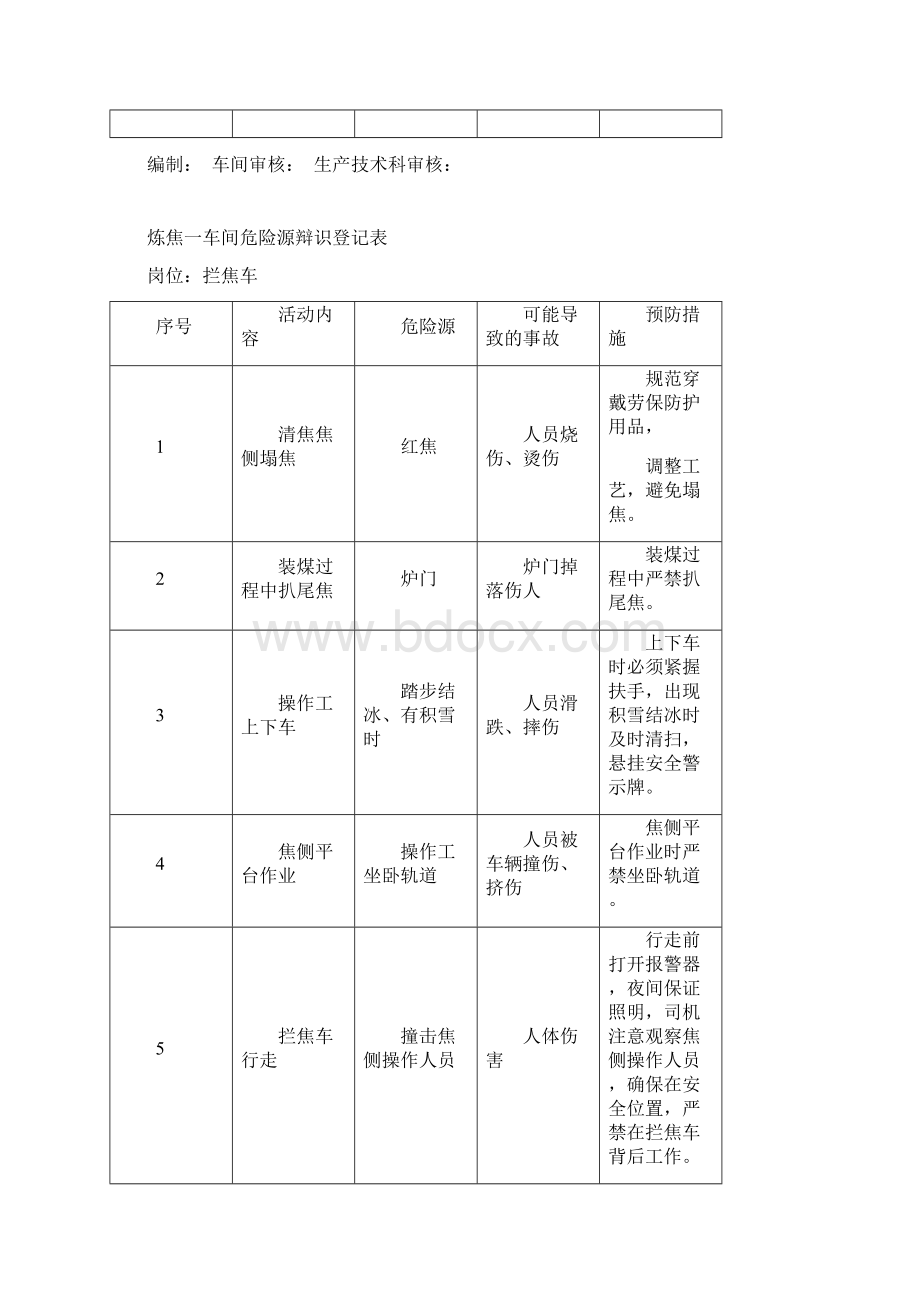 炼焦车间危险源辨识表讲课教案Word文档下载推荐.docx_第3页