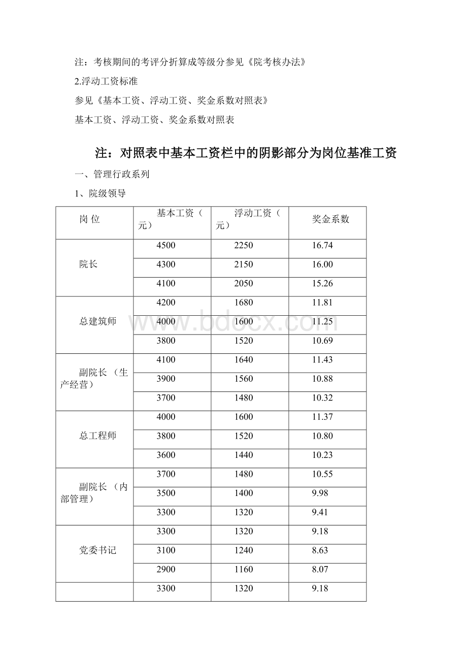 浮动工资计算及奖金分配办法和系数文档格式.docx_第3页