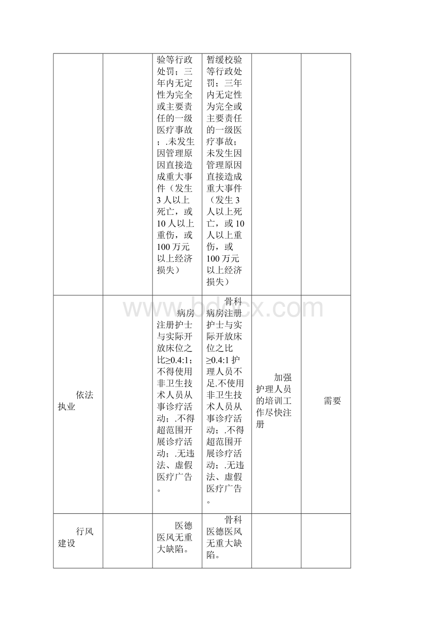 贵州省三级综合性医院等级评审标准修订.docx_第2页