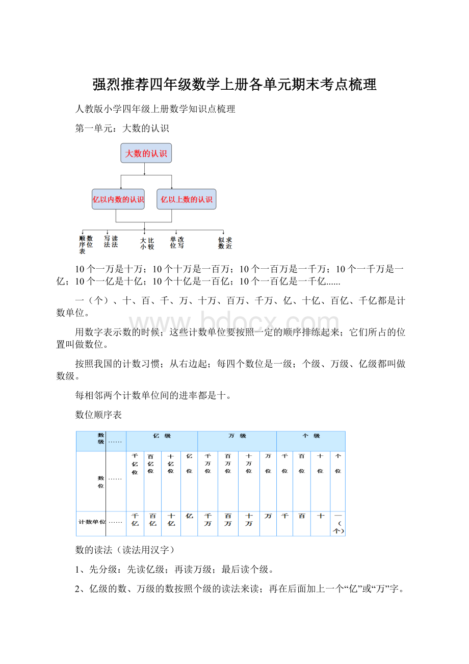 强烈推荐四年级数学上册各单元期末考点梳理Word文件下载.docx_第1页