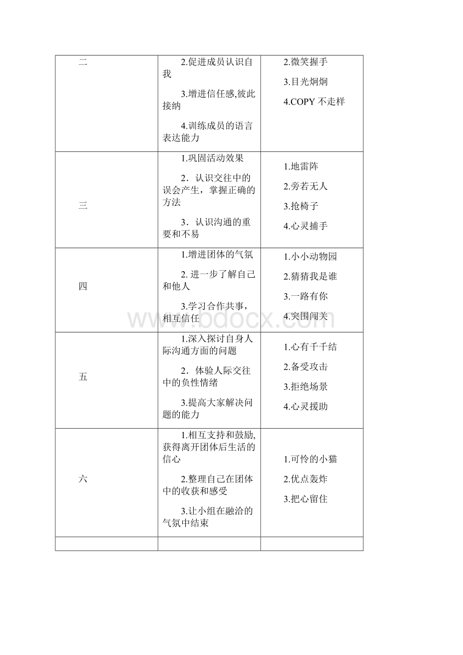 人际关系团体辅导方案.docx_第3页