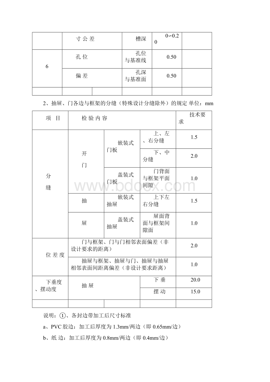 板式家具通用检验标准文档格式.docx_第2页