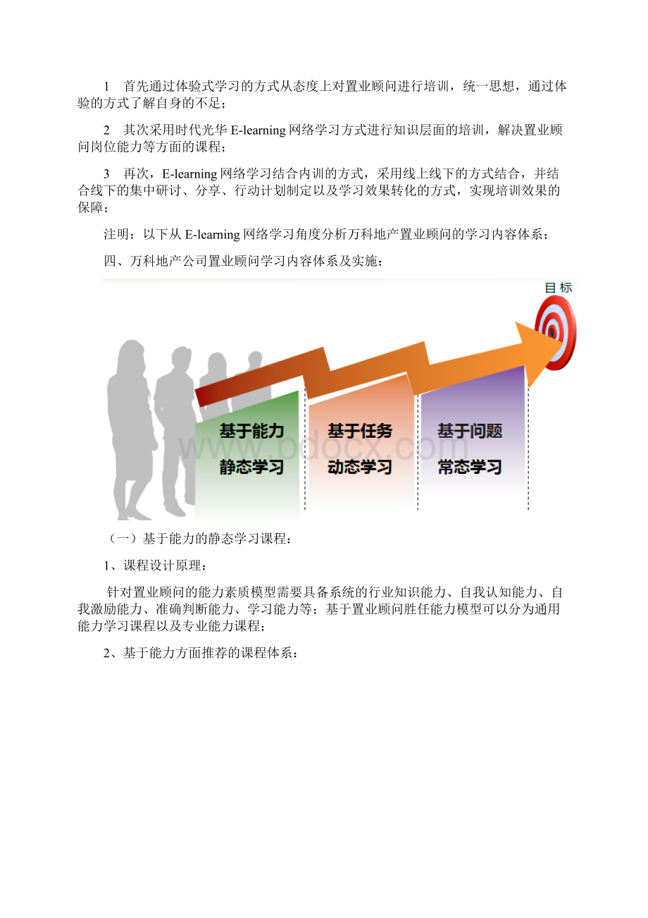 万科房地产置业顾问培训体系Word文件下载.docx_第3页