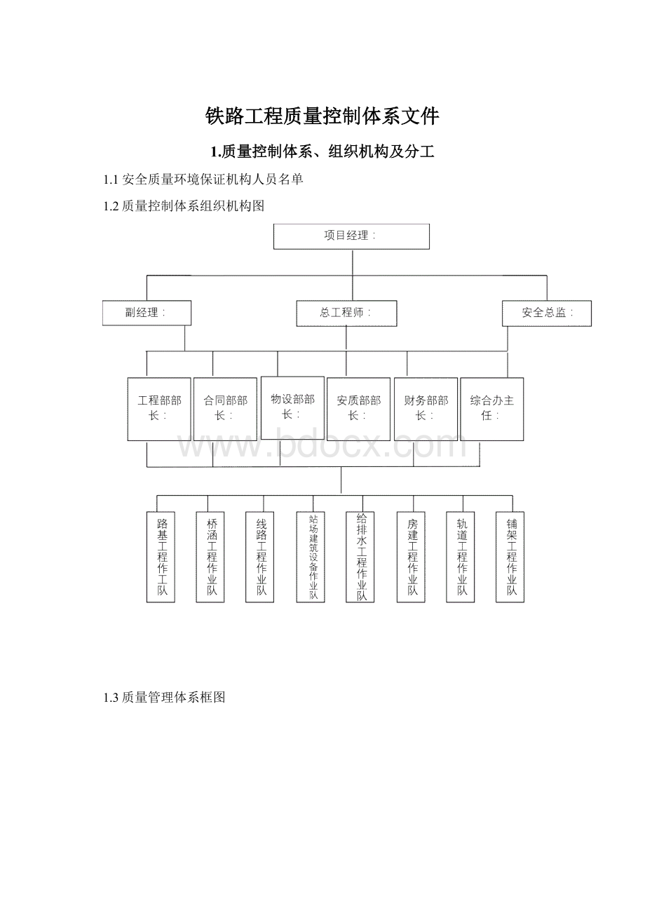 铁路工程质量控制体系文件.docx