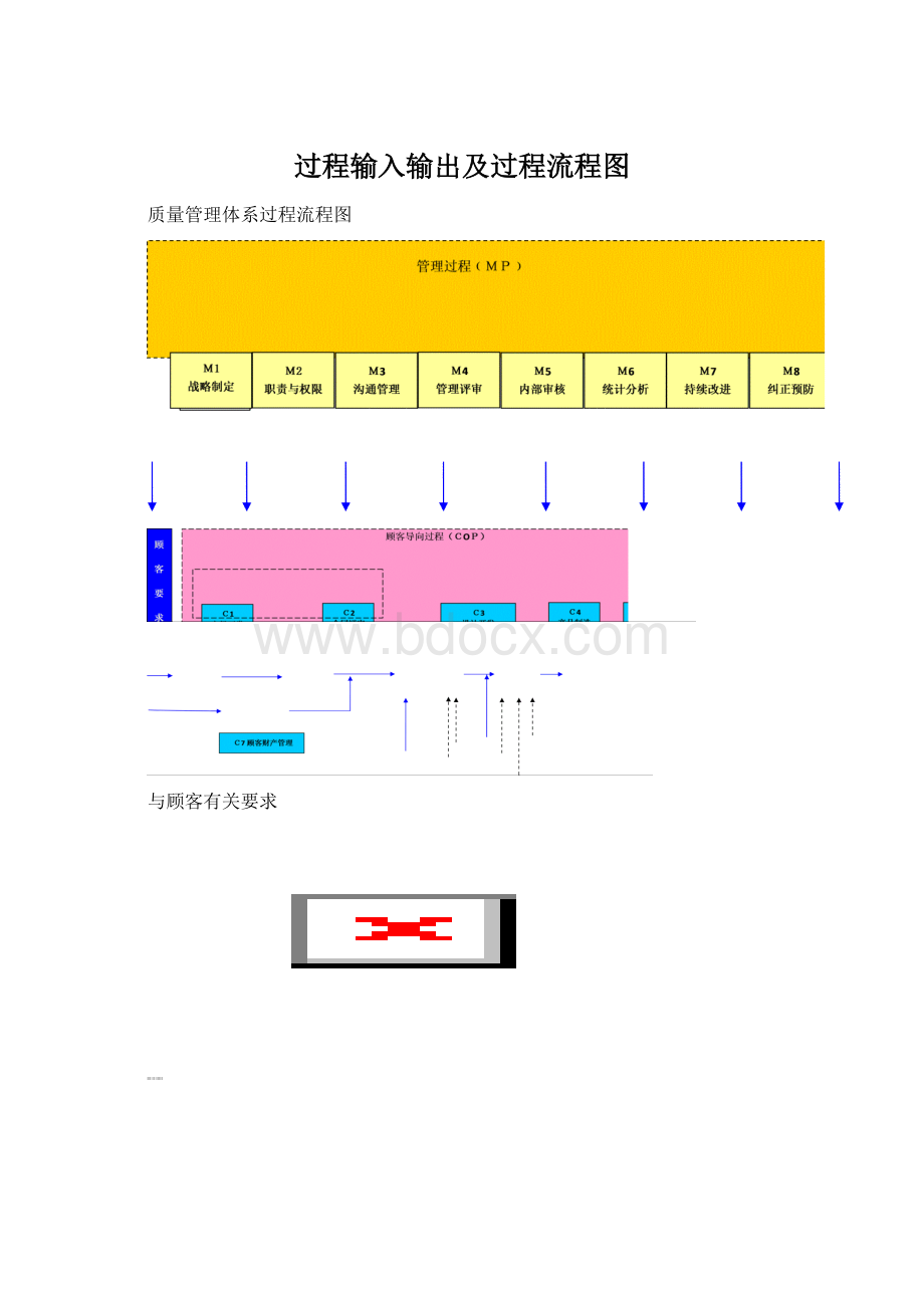 过程输入输出及过程流程图文档格式.docx