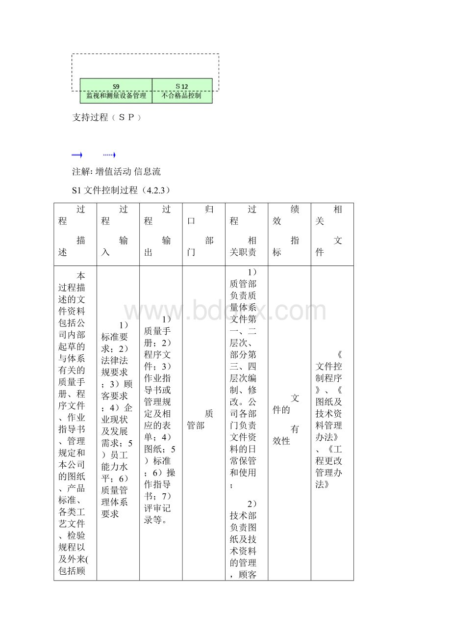 过程输入输出及过程流程图.docx_第2页