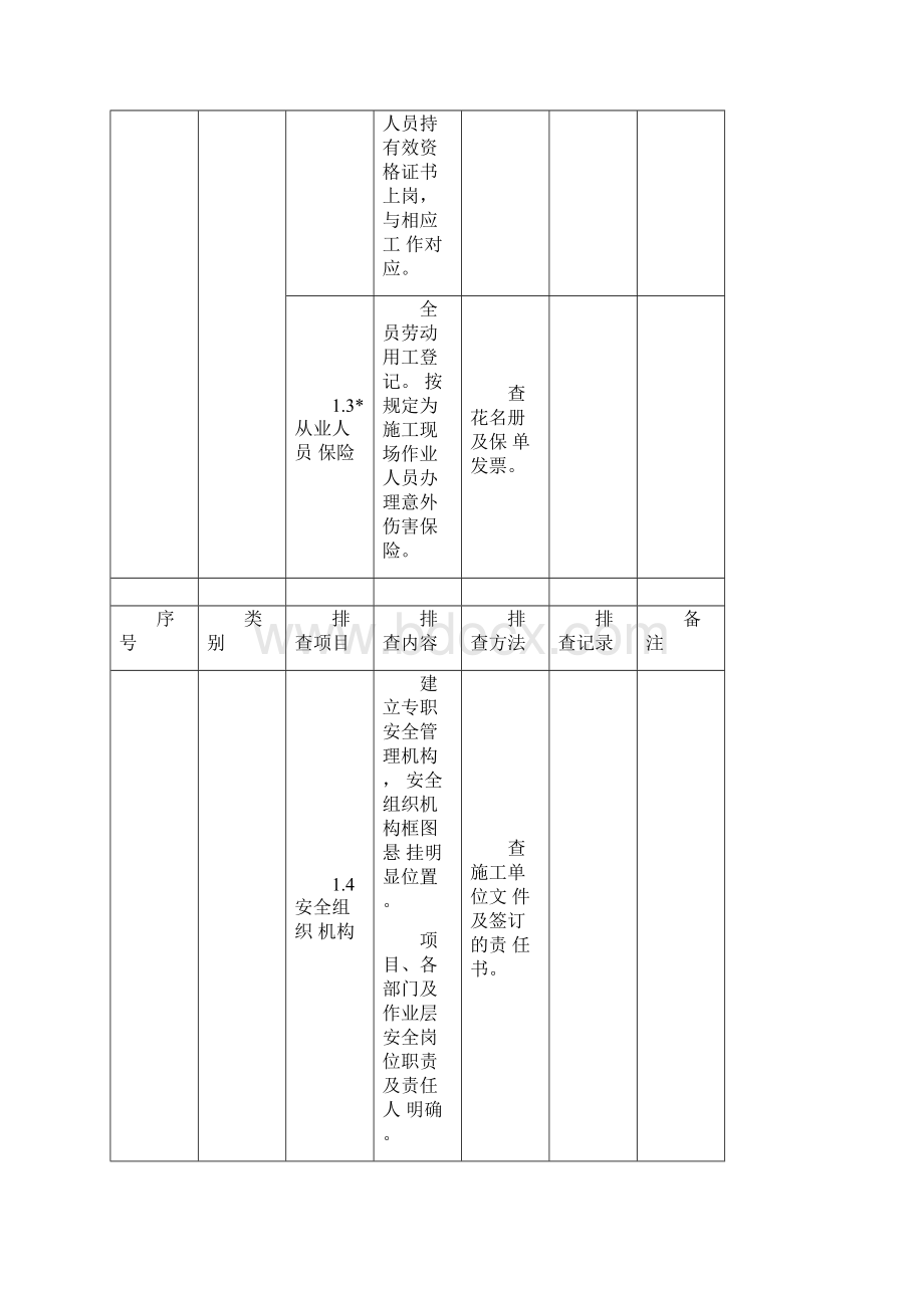 公路工程质量安全排查整治专项行动安全隐患排查清单.docx_第2页