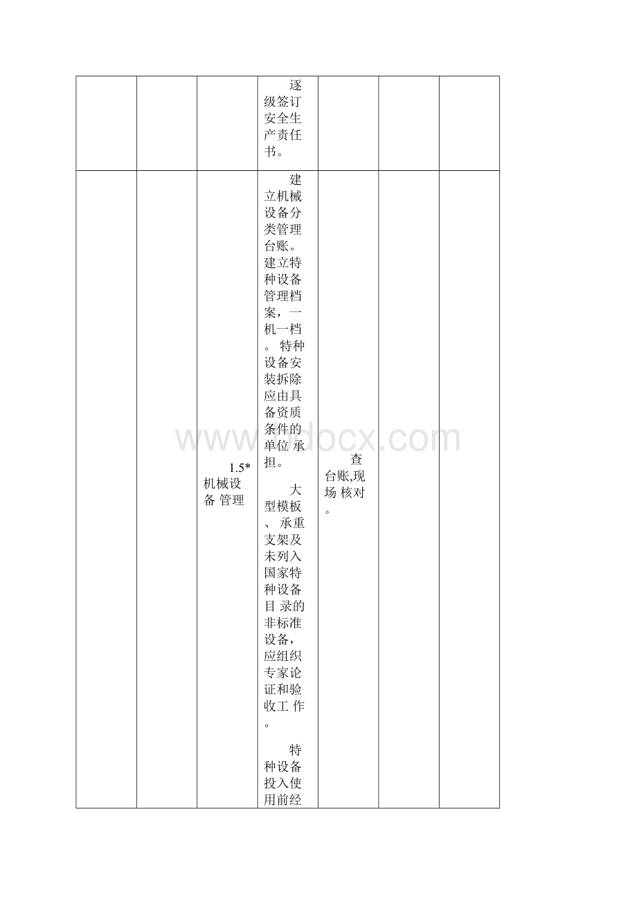 公路工程质量安全排查整治专项行动安全隐患排查清单.docx_第3页