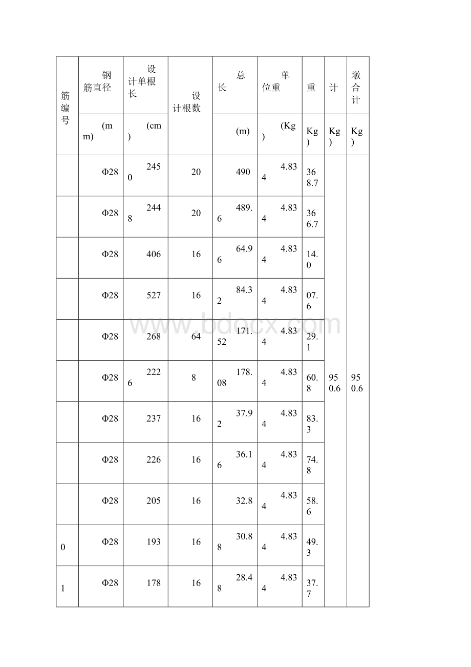 盖梁满堂支架施工方案.docx_第3页