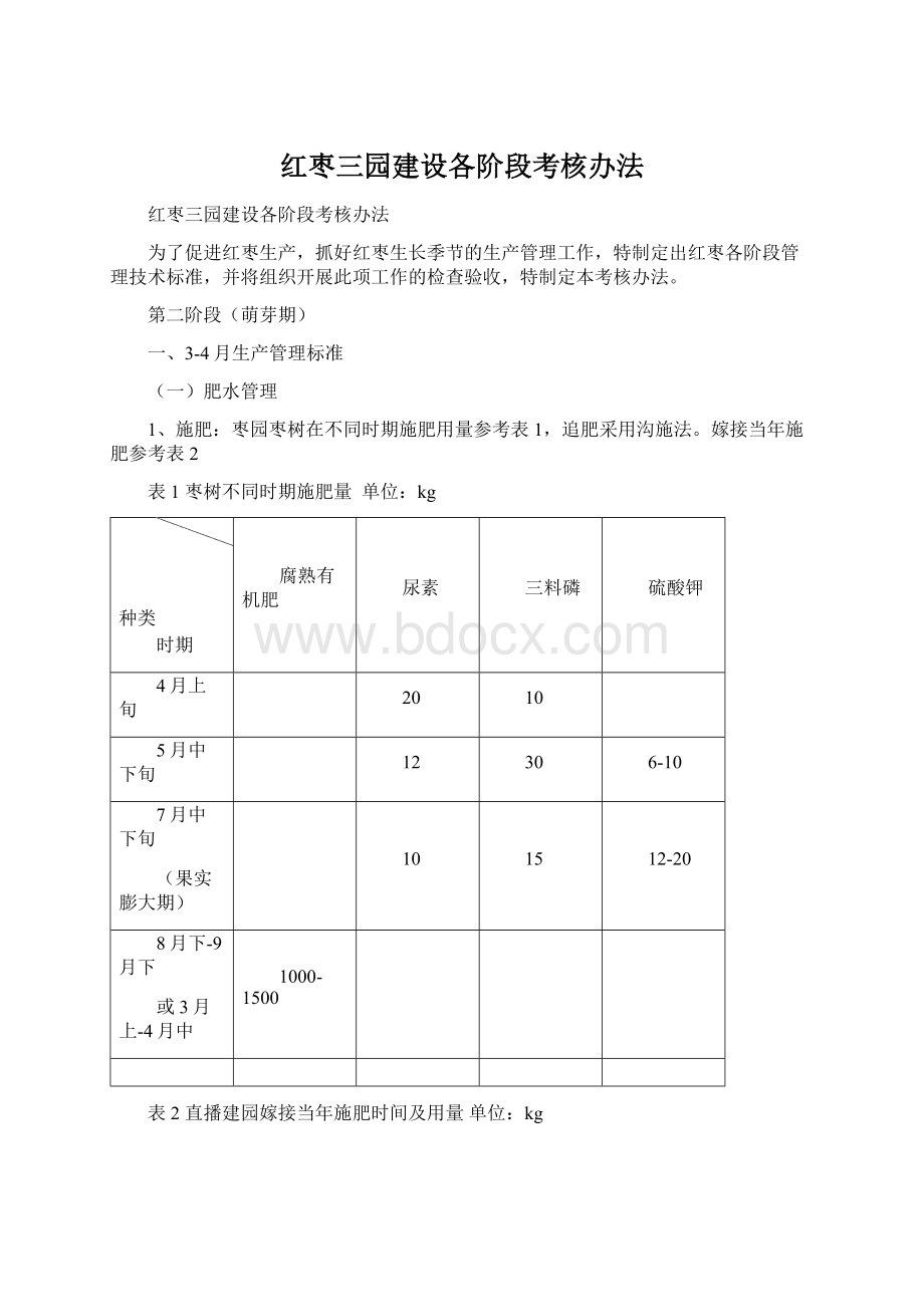 红枣三园建设各阶段考核办法.docx_第1页