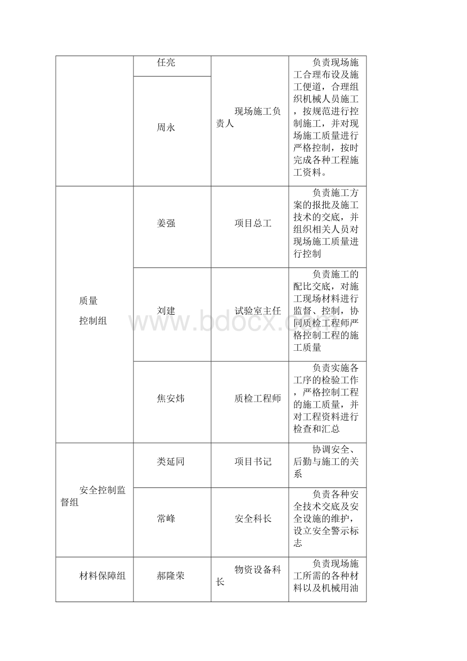 大溪隧道左线仰拱防排水及二衬分项工程开工报告.docx_第2页