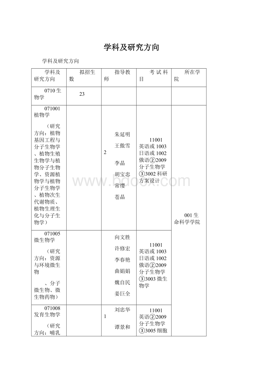 学科及研究方向文档格式.docx