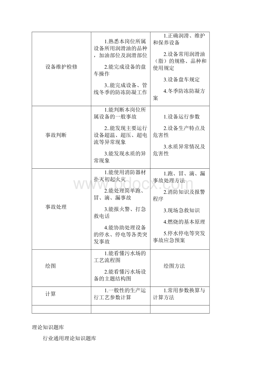 污水处理工试题库初级工Word文档下载推荐.docx_第2页