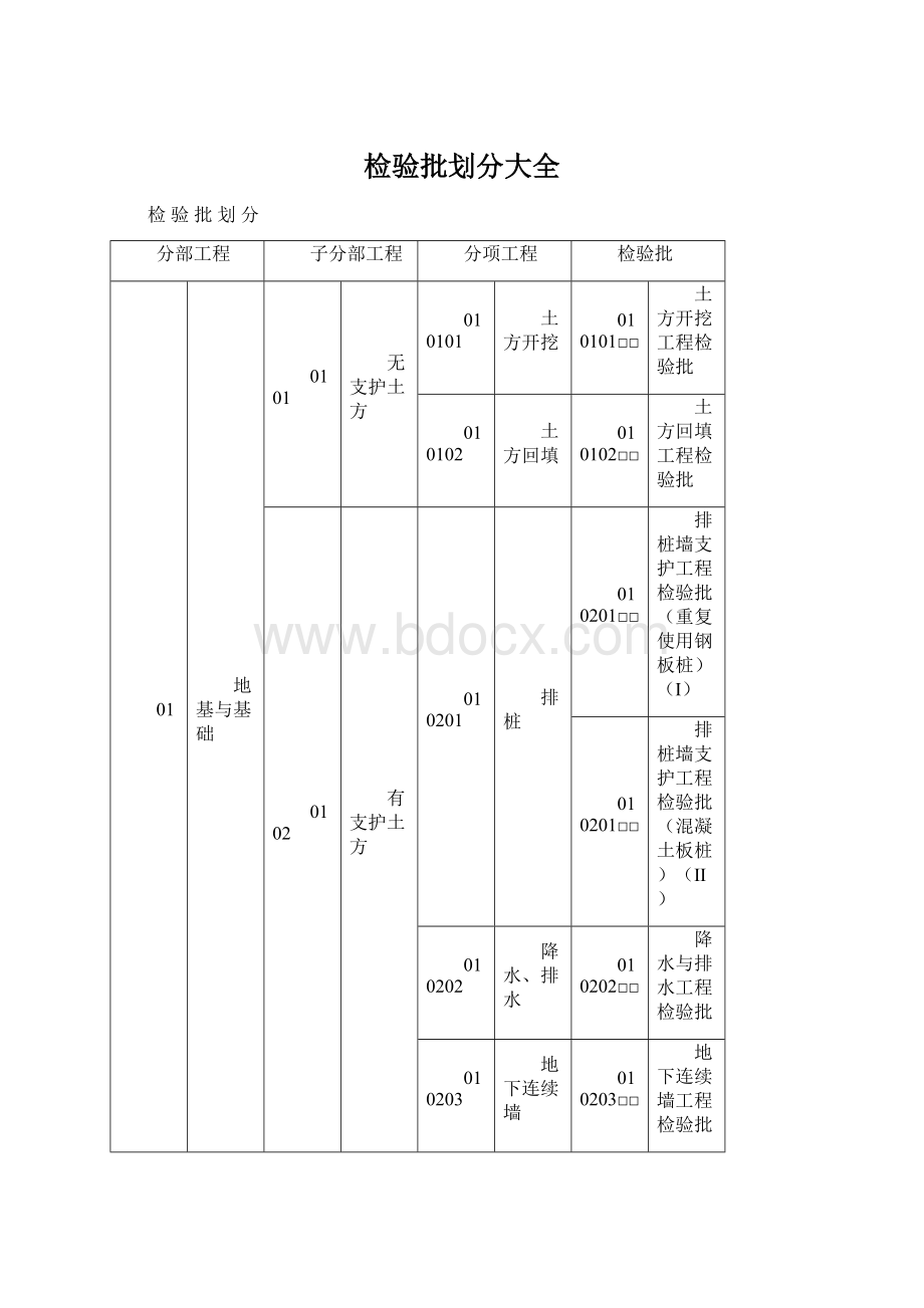 检验批划分大全Word格式.docx