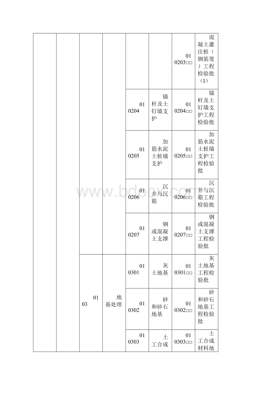 检验批划分大全.docx_第2页