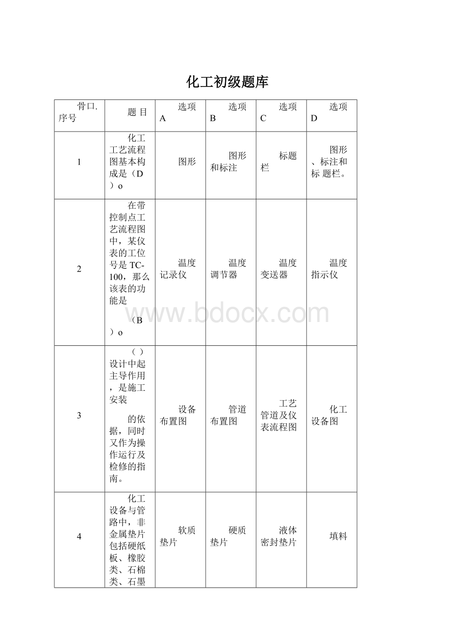 化工初级题库.docx_第1页